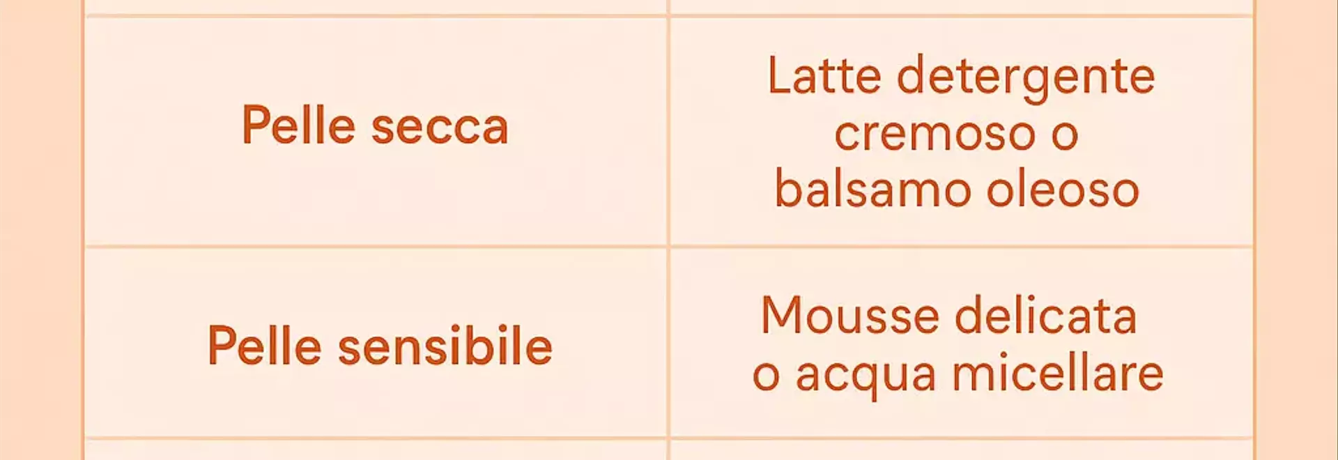 Pulizia del Viso Mattutina: Acqua Semplice o Detergente Specifico?