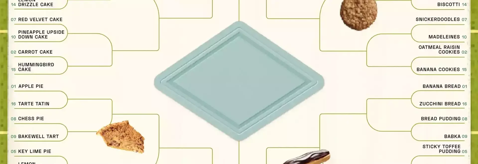 Starch Madness: The Ultimate Baked Goods Tournament