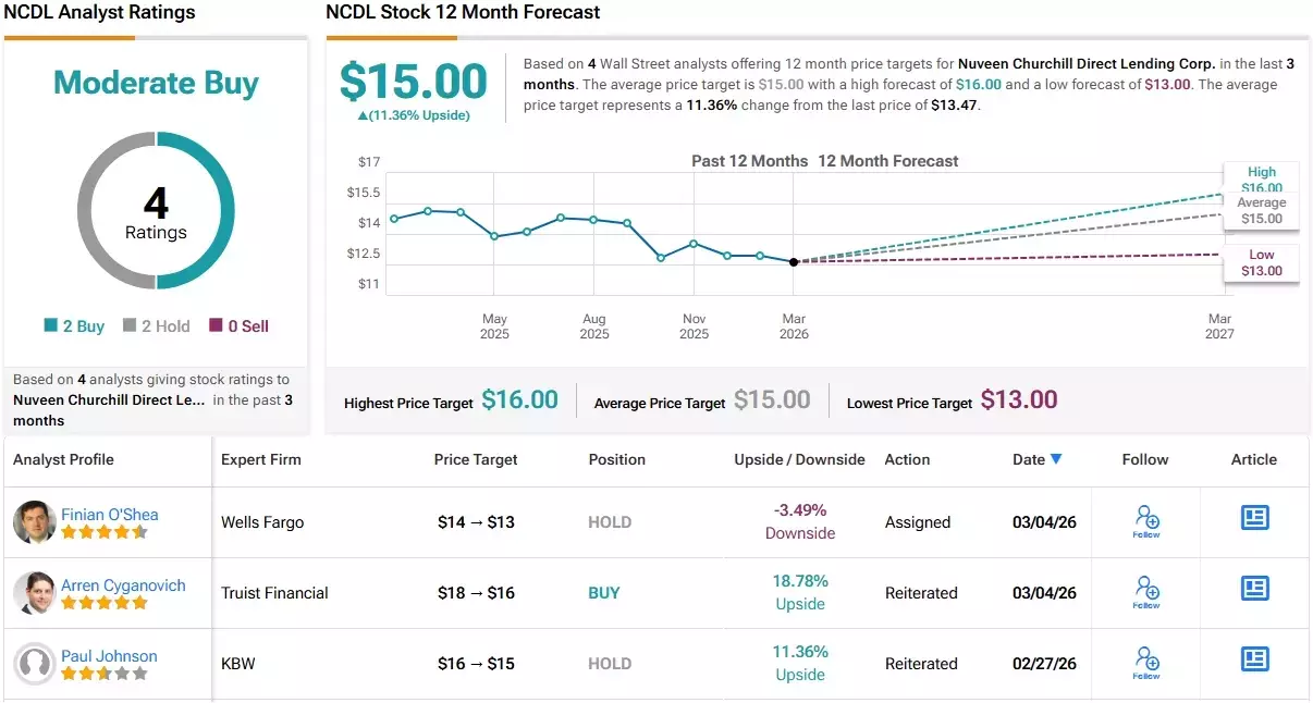 Truist Identifies Two Dividend Stocks with Over 10% Yield Potential