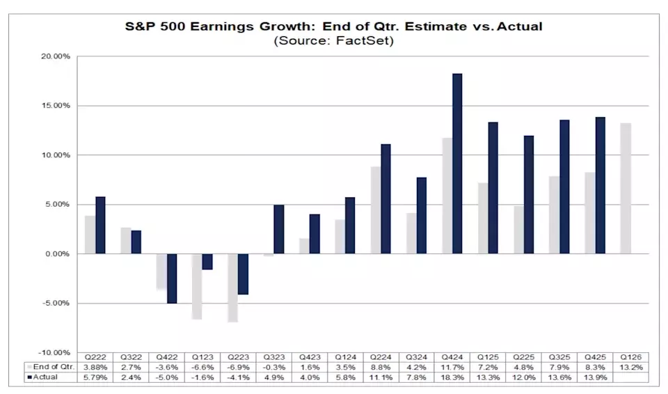 Quarterly Earnings Season Kicks Off Amidst Market Uncertainty: Goldman Sachs Reports