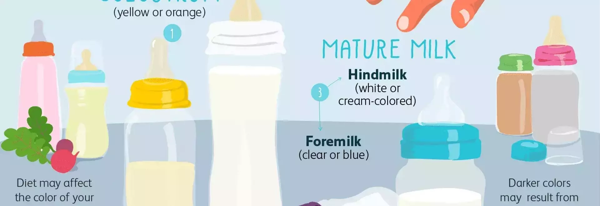 Understanding the Diverse Hues of Breast Milk: A Comprehensive Guide