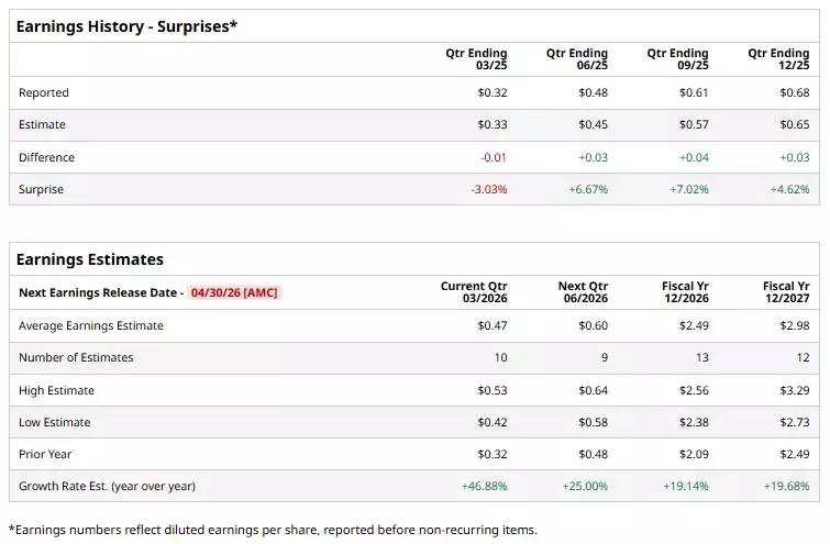 DexCom's Upcoming Quarterly Financial Performance Analysis