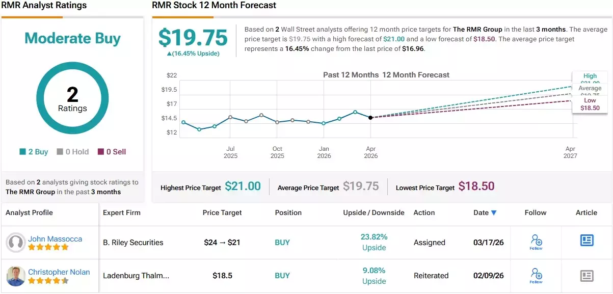High-Yield Dividend Stocks with Double-Digit Growth Potential: An Analyst Review