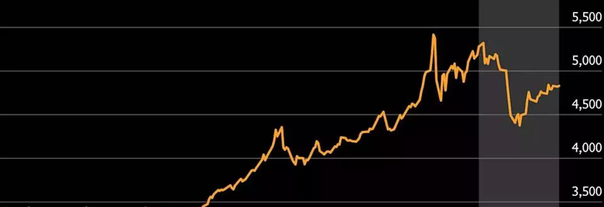 Geopolitical Tensions Drive Gold Prices Downward Amidst US-Iran Peace Talks