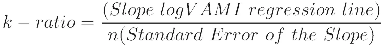 Understanding the K-Ratio: A Deep Dive into Equity Performance Measurement