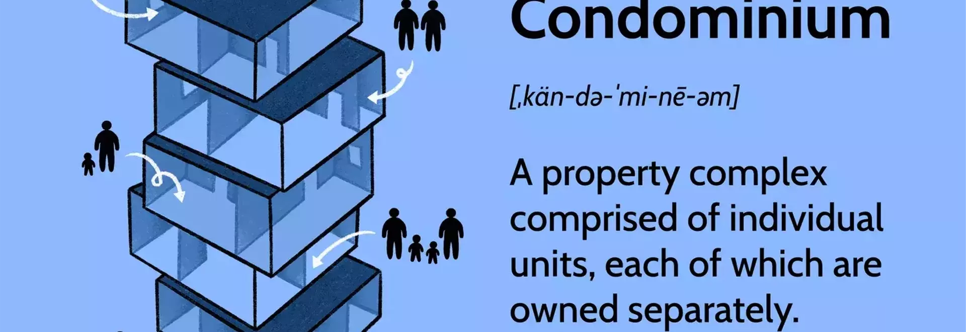 Understanding Condominium Ownership: Pros, Cons, and Key Considerations