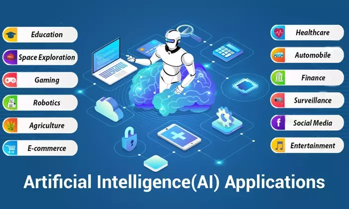 AI Technology Training — Concepts, Mechanisms, and Applications